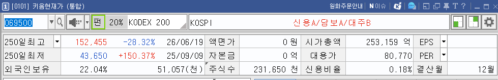 키움증권 영웅문4 키움현재가 화면에서 시가총액 칸과 주식수 칸을 표시한 캡처